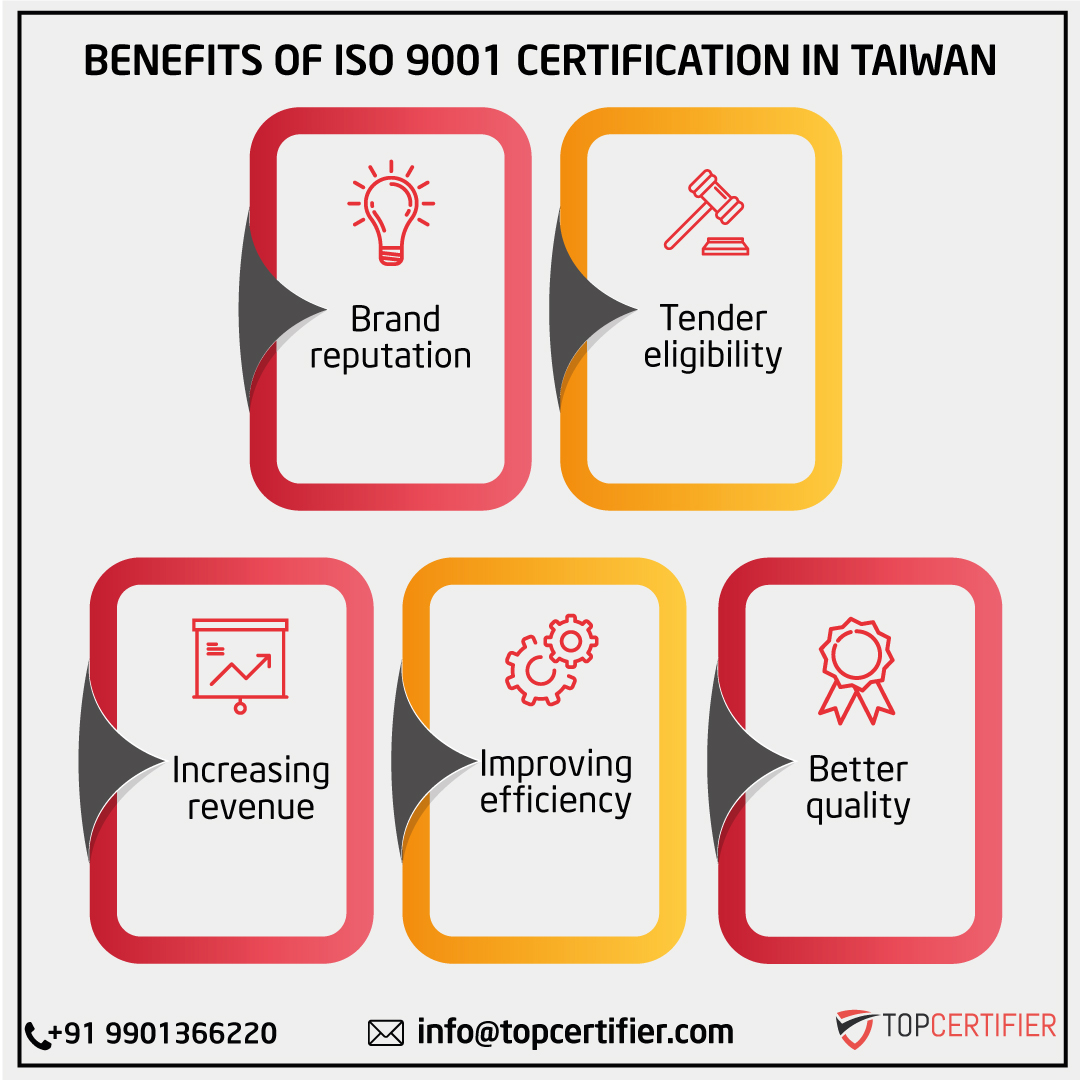 iso 9001 certification in Taiwan