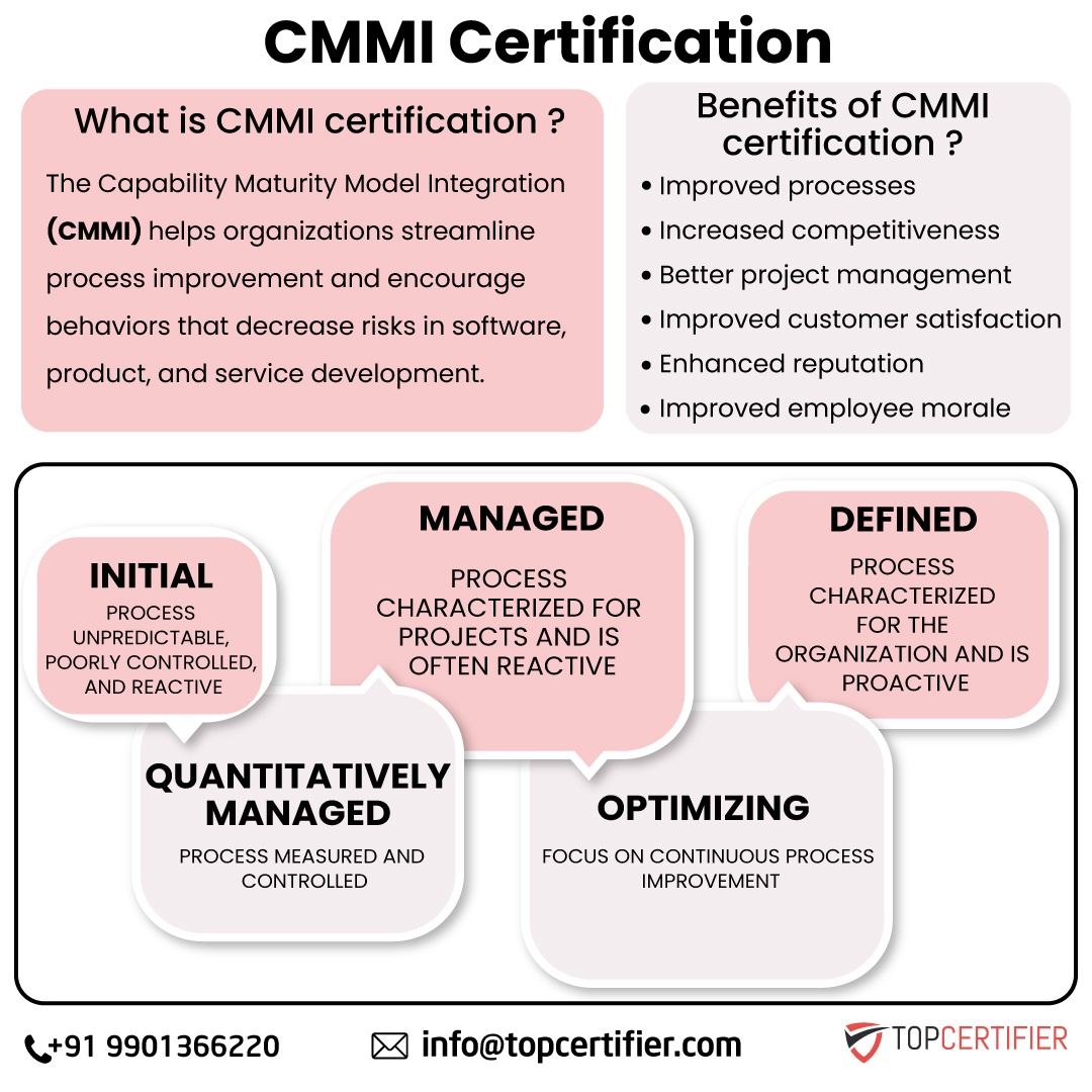 cmmi certification in TAIWAN