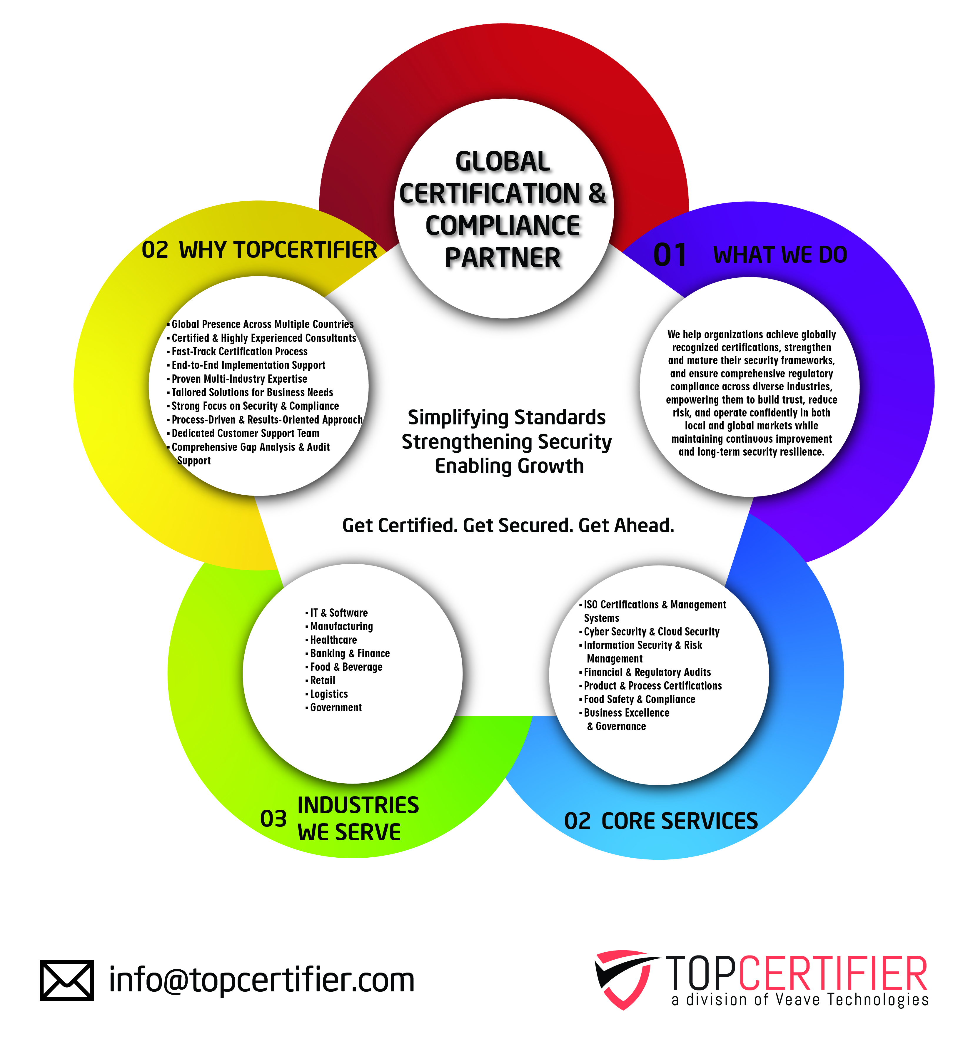 GDPR certification in Taiwan